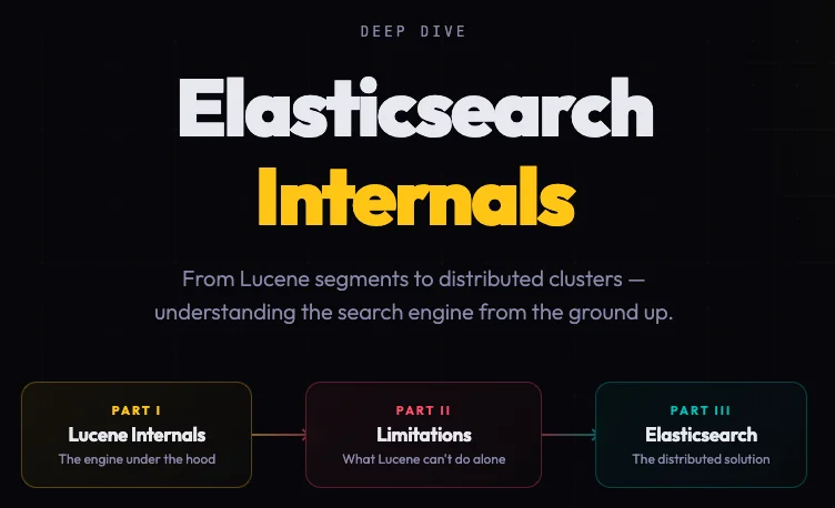 How Elasticsearch Actually Works Under the Hood